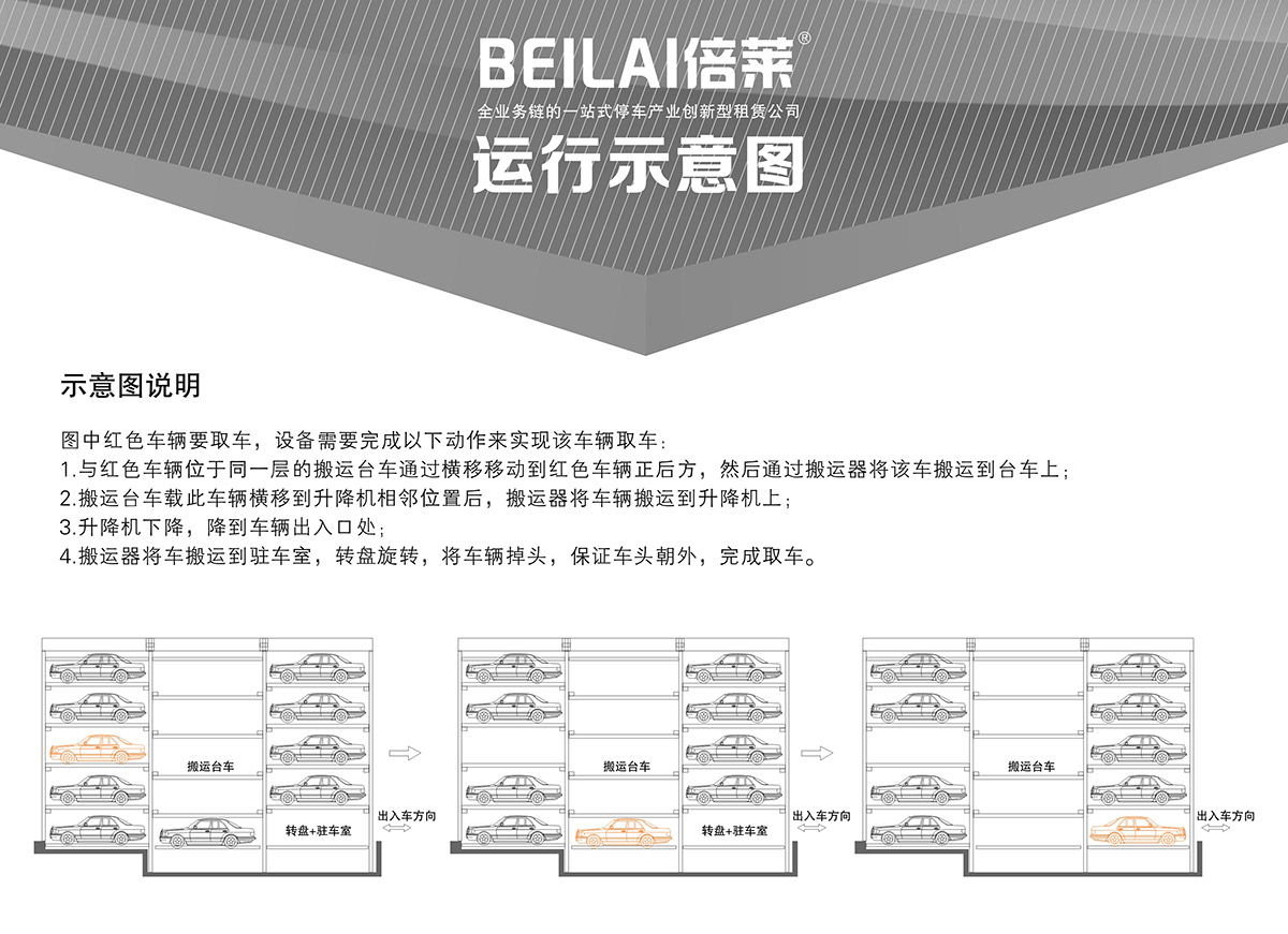 四川平面移動(dòng)立體停車(chē)設(shè)備示意圖說(shuō)明.jpg