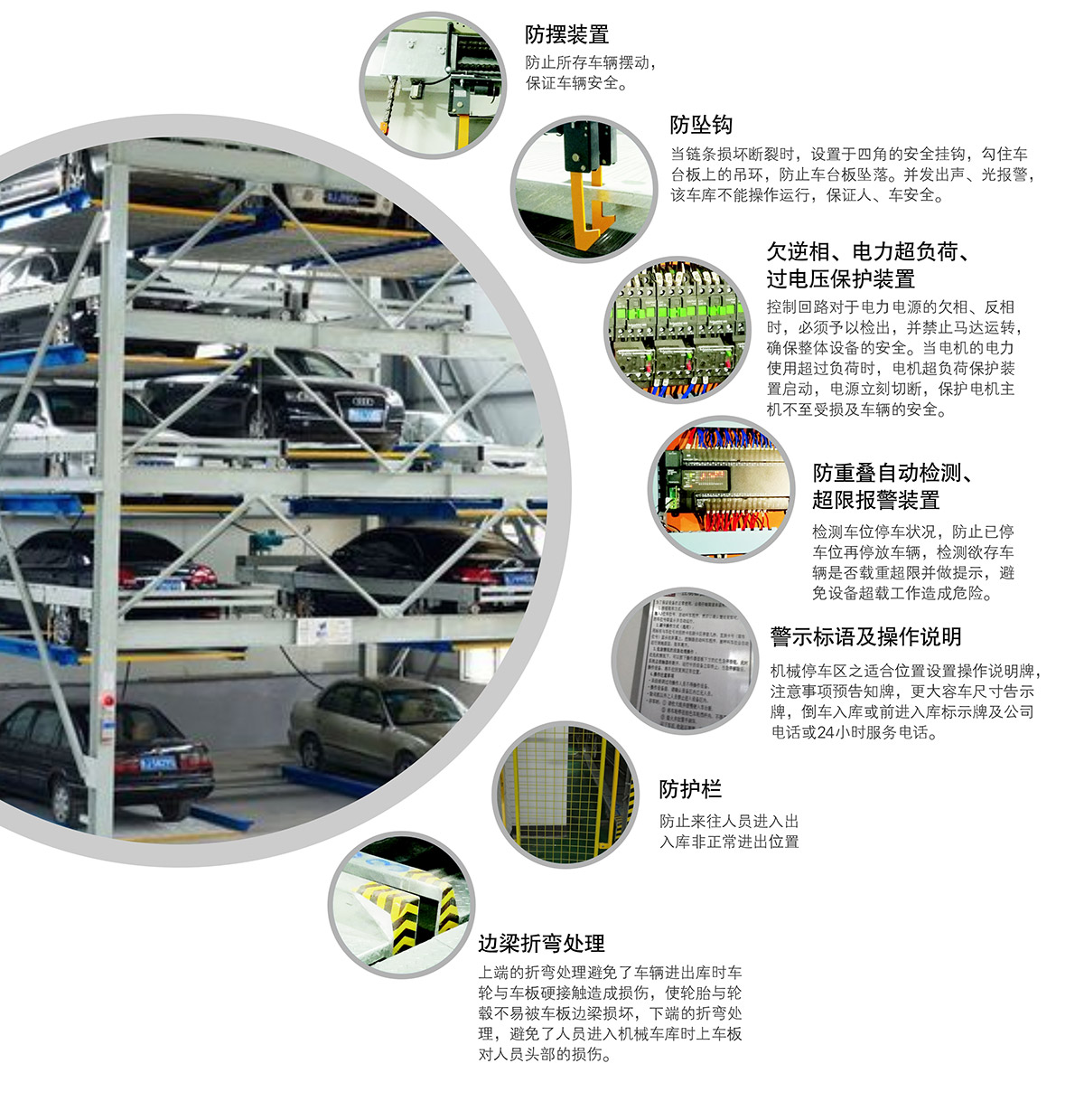 四川負(fù)一正四地坑式PSH5D1五層升降橫移立體停車設(shè)備安全裝置.jpg