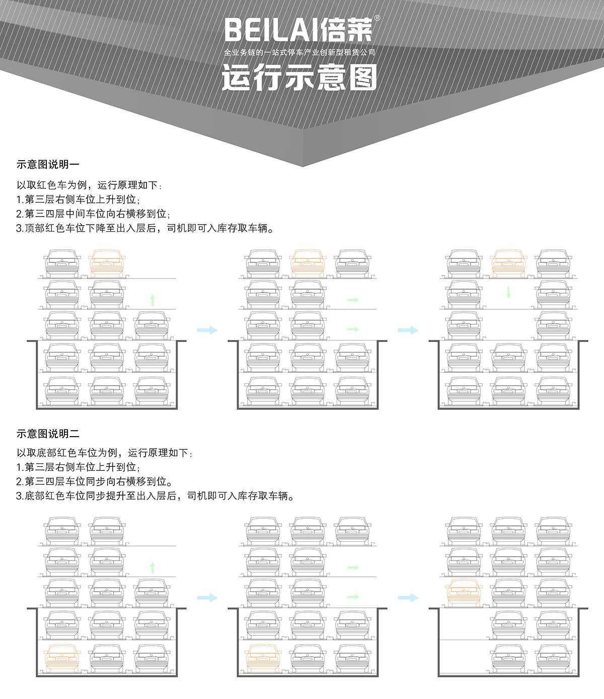 四川負二正三地坑式PSH5D2五層升降橫移立體停車設備運行示意圖.jpg