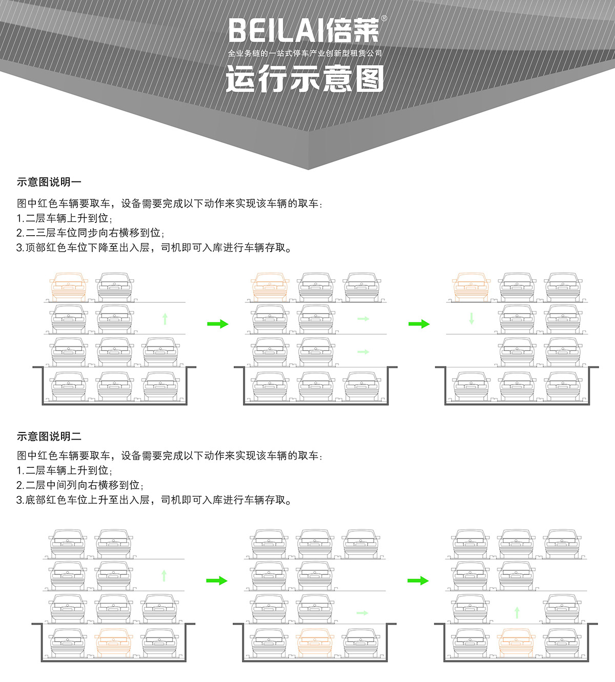 四川負一正三地坑PSH4D1四層升降橫移立體停車設(shè)備運行示意圖.jpg