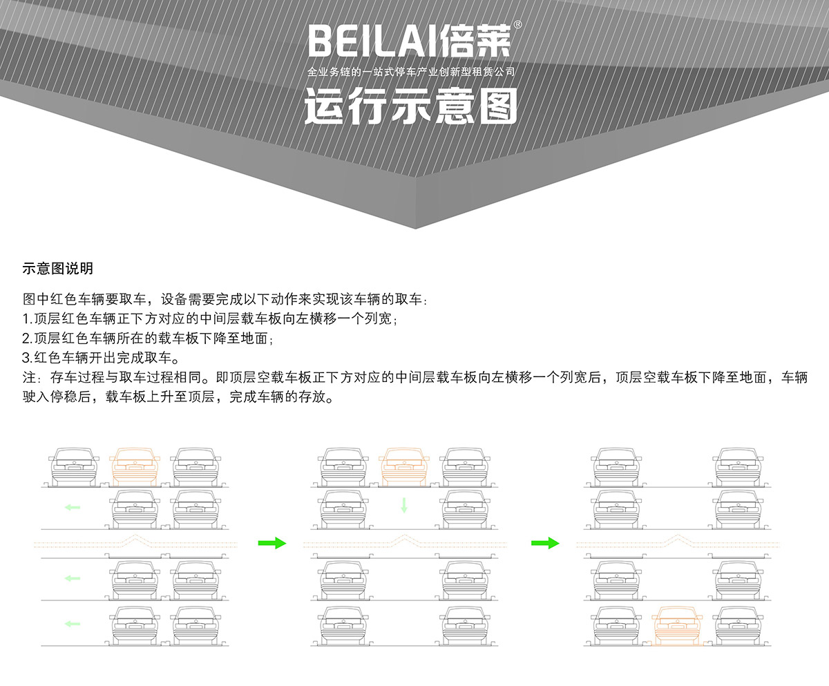 四川四至六層PSH4-6升降橫移立體停車設備運行示意圖.jpg