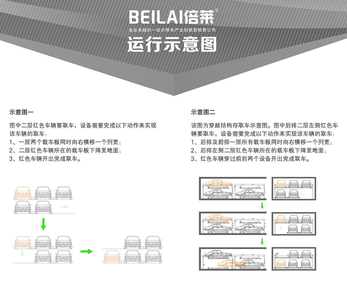 四川PSH2二層升降橫移立體停車設備運行示意圖.jpg