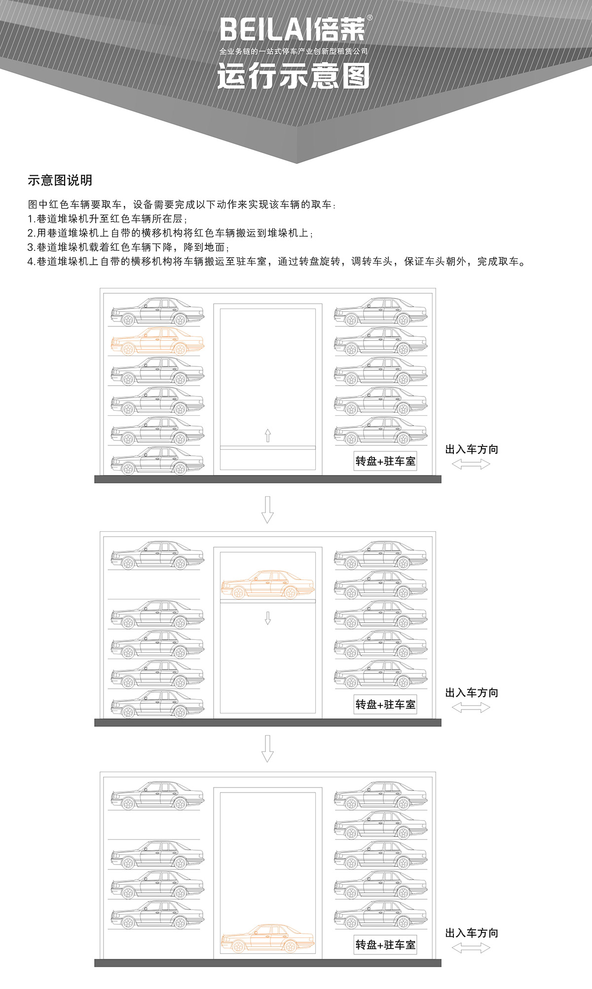 四川巷道堆垛立體停車設備運行示意圖.jpg