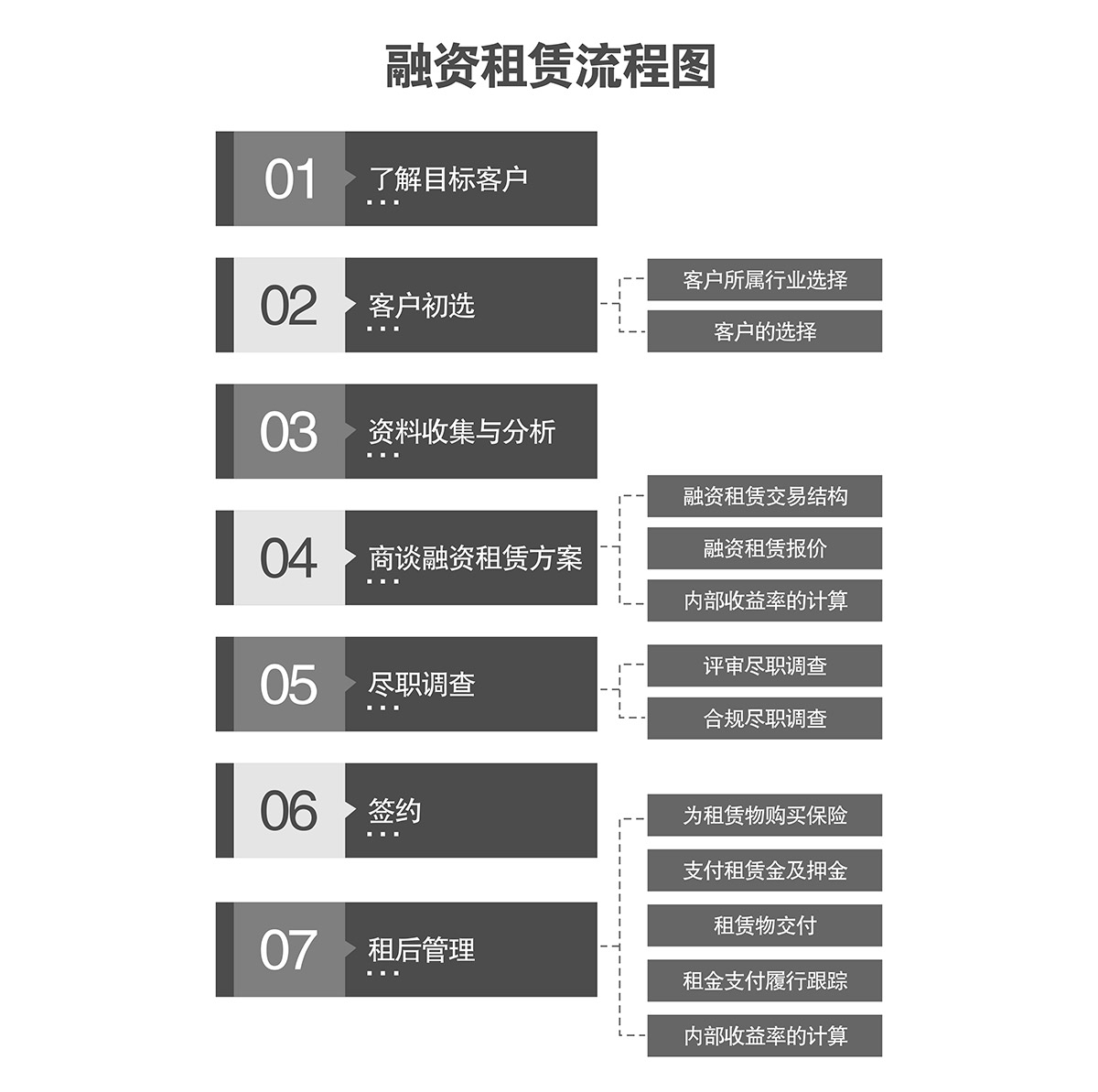 四川倍萊立體車庫融資租賃流程圖.jpg